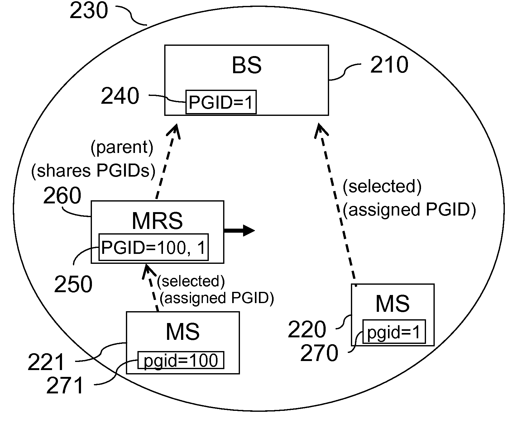 Method and Apparatus for Efficient Paging Group Updates in a Wireless Communication System including Mobile Relay Stations