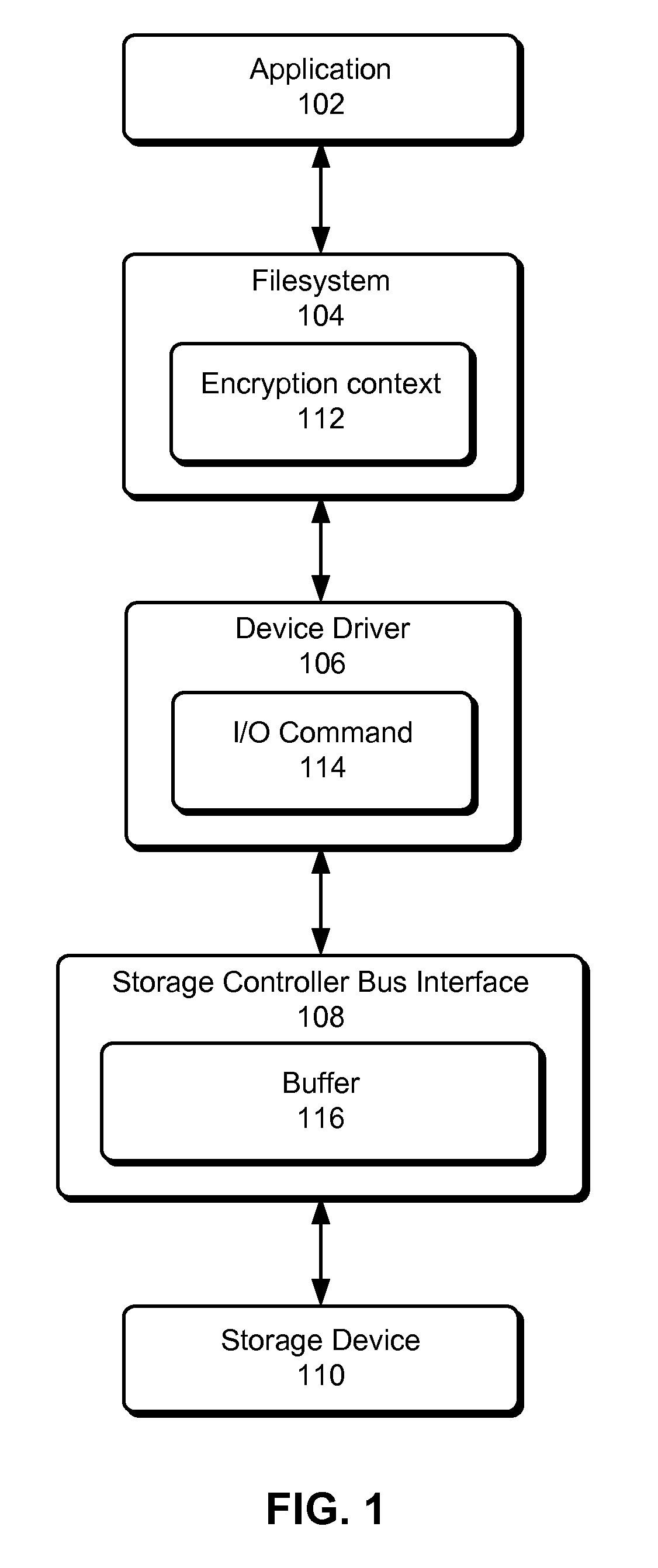 Using storage controller bus interfaces to secure data transfer between storage devices and hosts