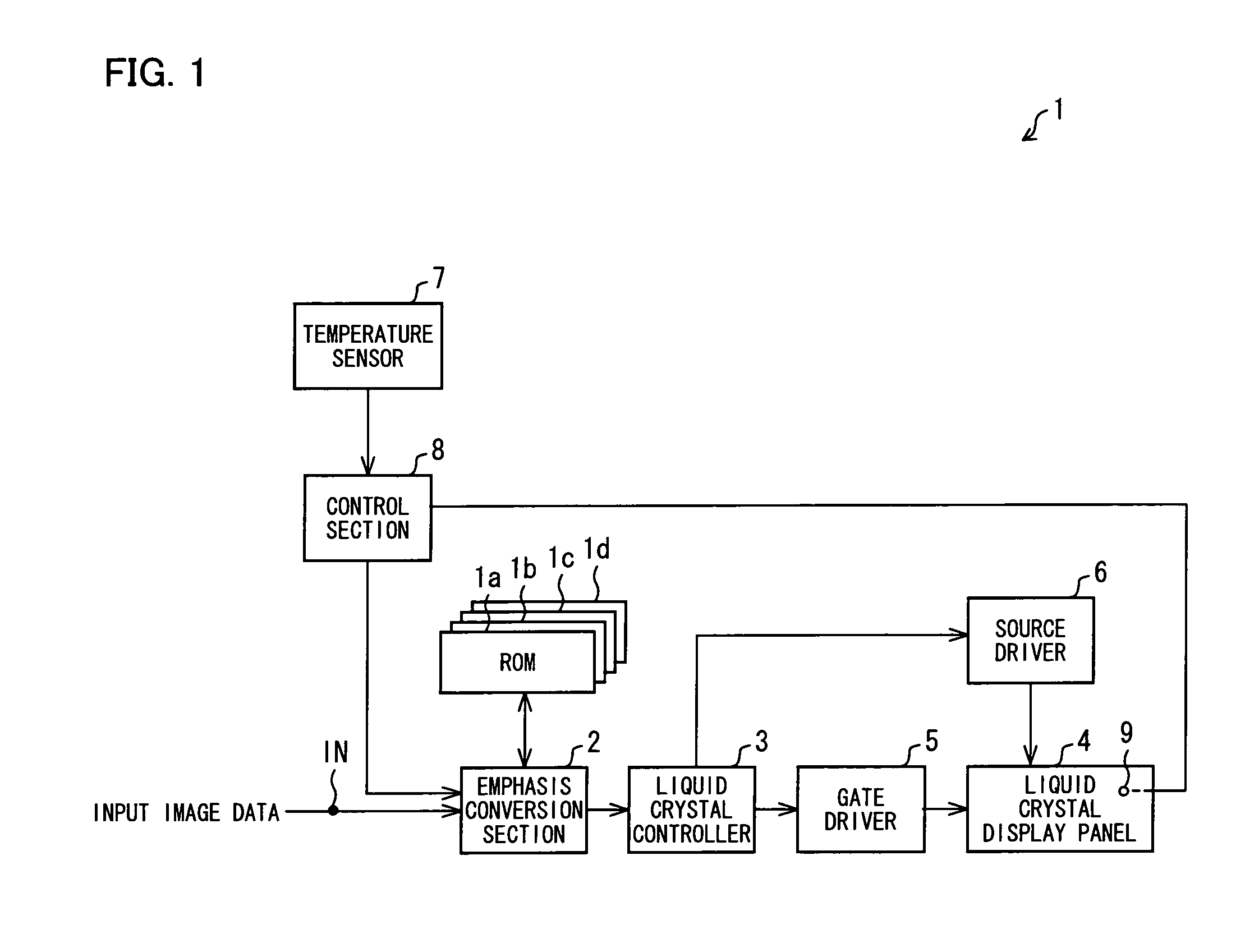 Liquid crystal display device and control method thereof that drives image data based on detected temperature and intensity of external light