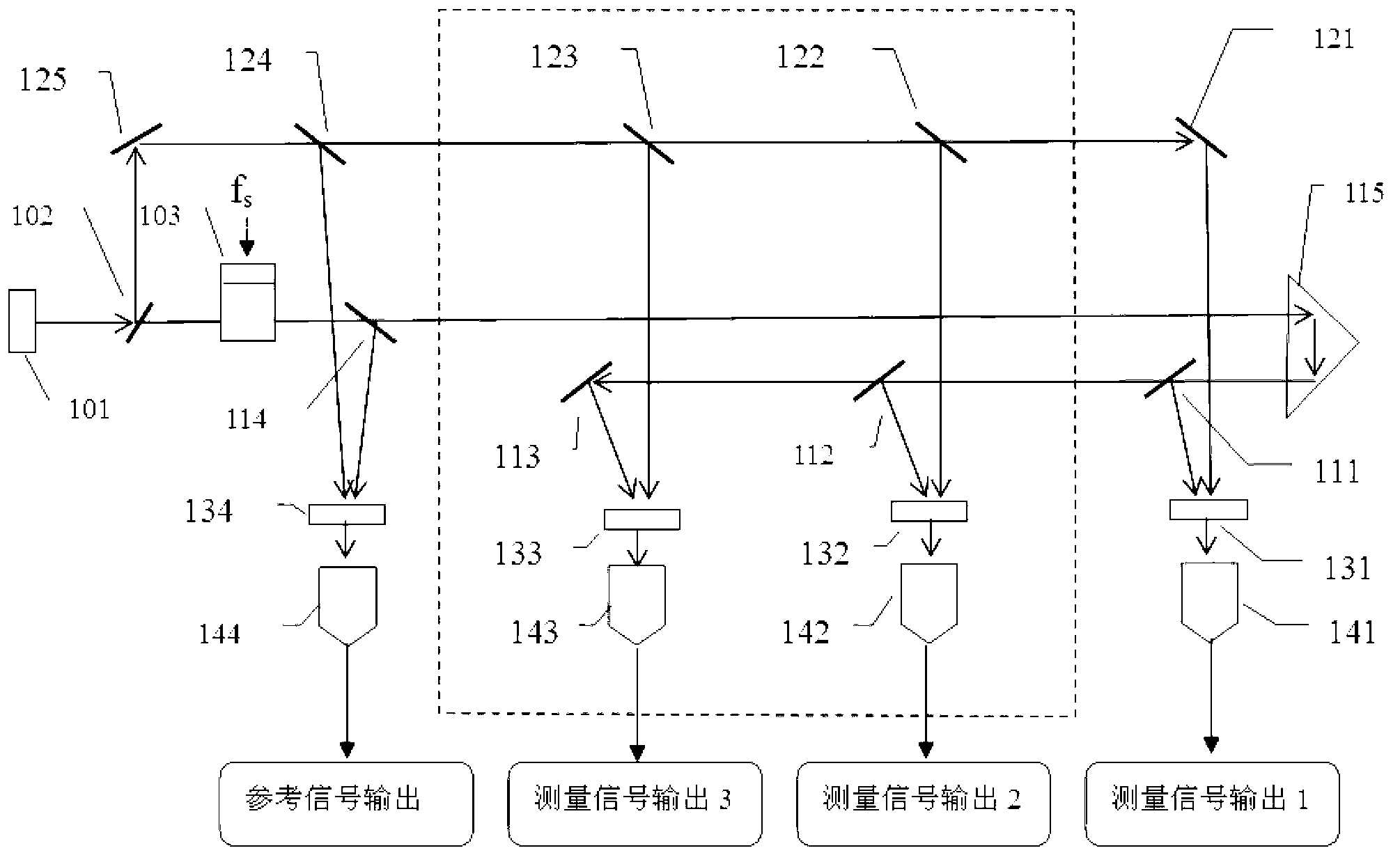 Optical heterodyne interference method for removing non-linear error based on square wave mean value method