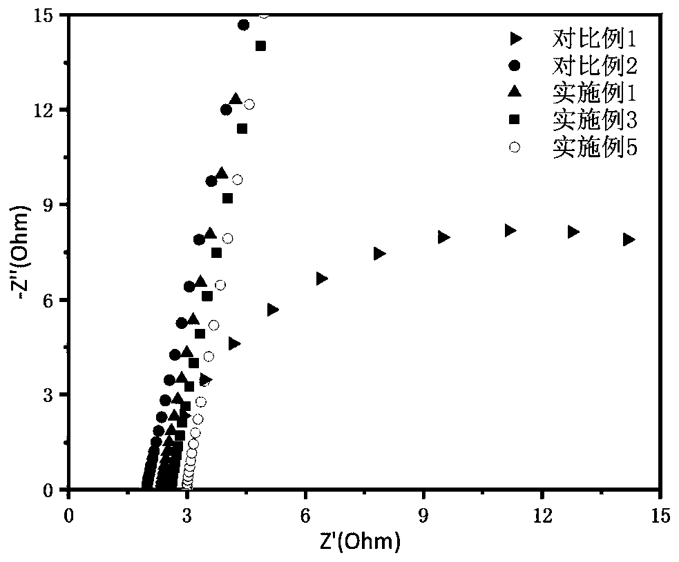 Aramid fiber phase-inversion coating lithium ion battery diaphragm and preparation method thereof