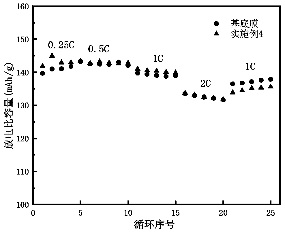 Aramid fiber phase-inversion coating lithium ion battery diaphragm and preparation method thereof