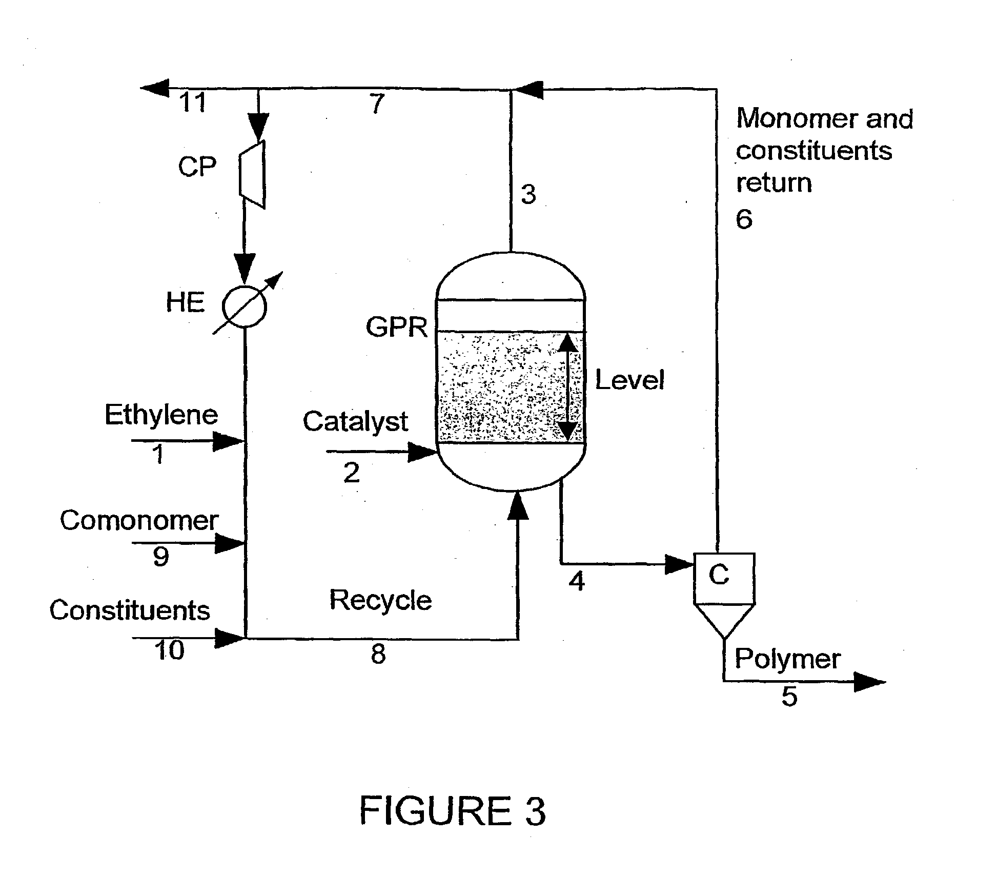 Process for the controlled production of polyethylene and its copolymers