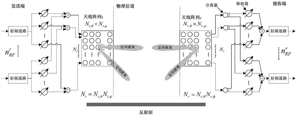 Channel information feedback method and device