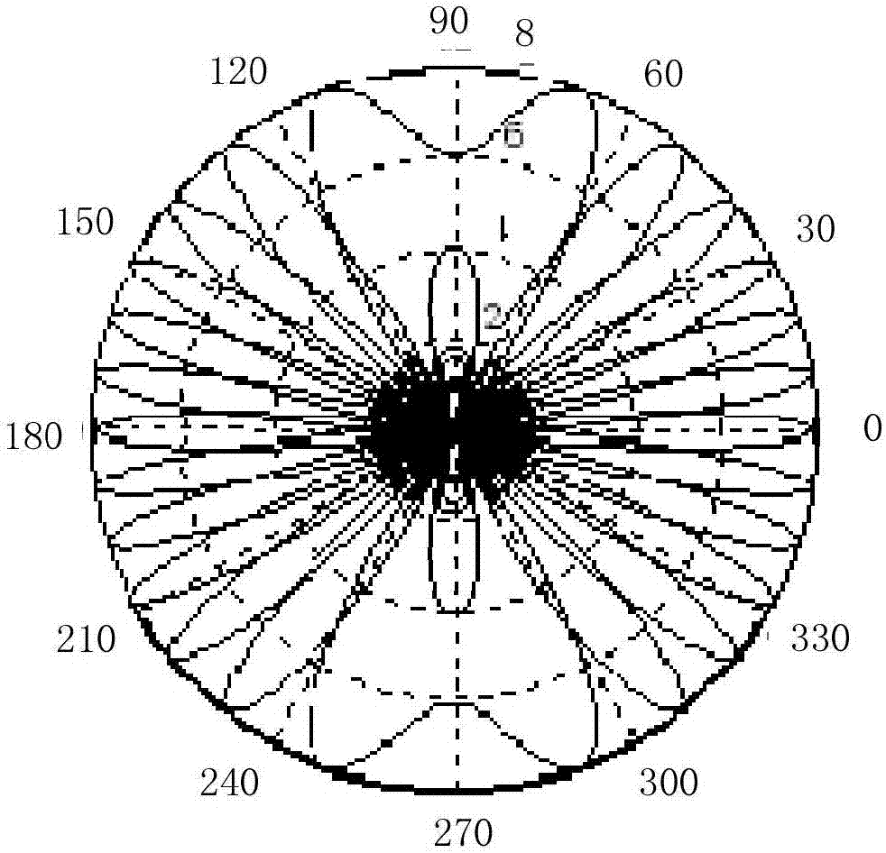 Channel information feedback method and device