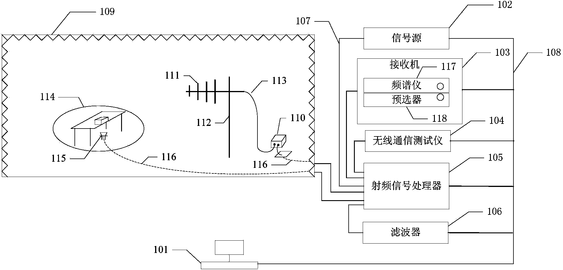 Radiation emission test system and radiation emission test method