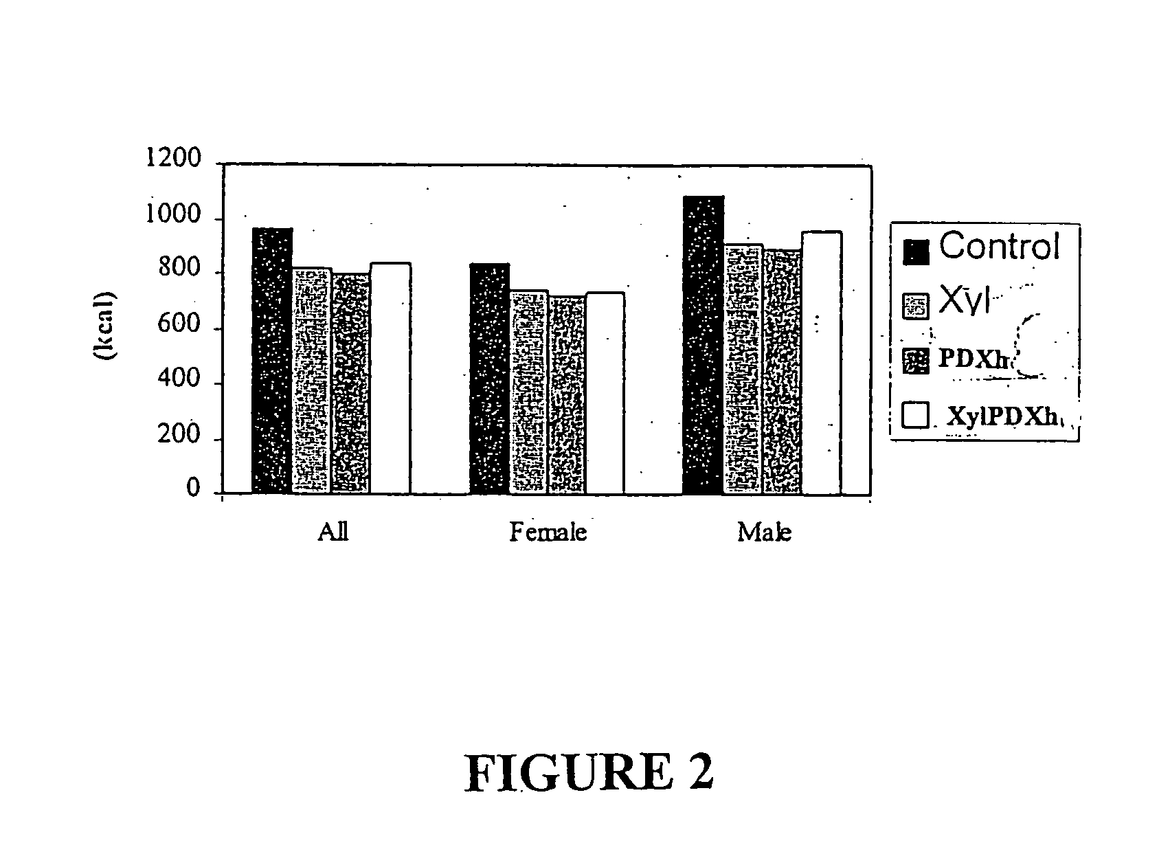 Bulking agents as satiety agents