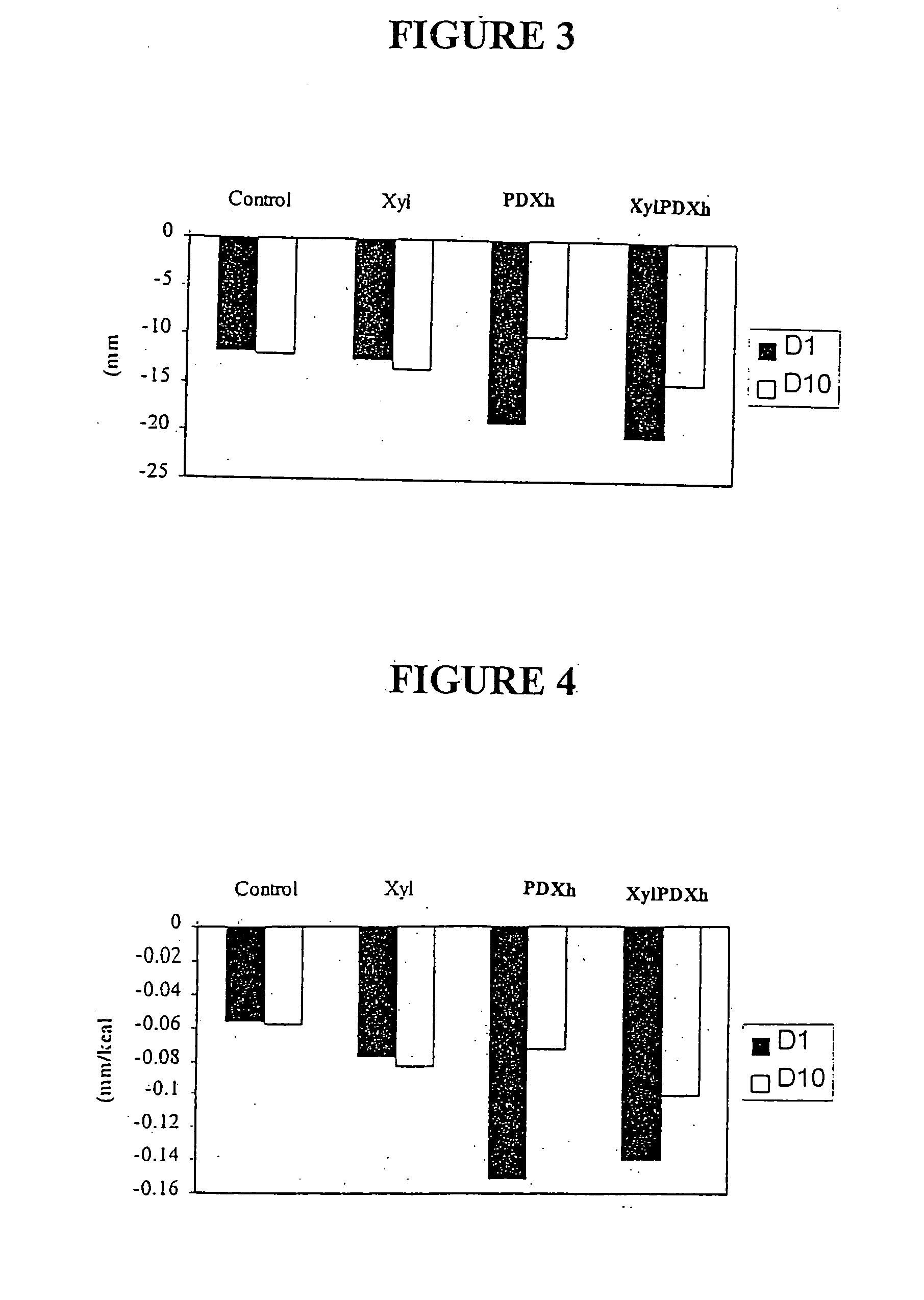 Bulking agents as satiety agents