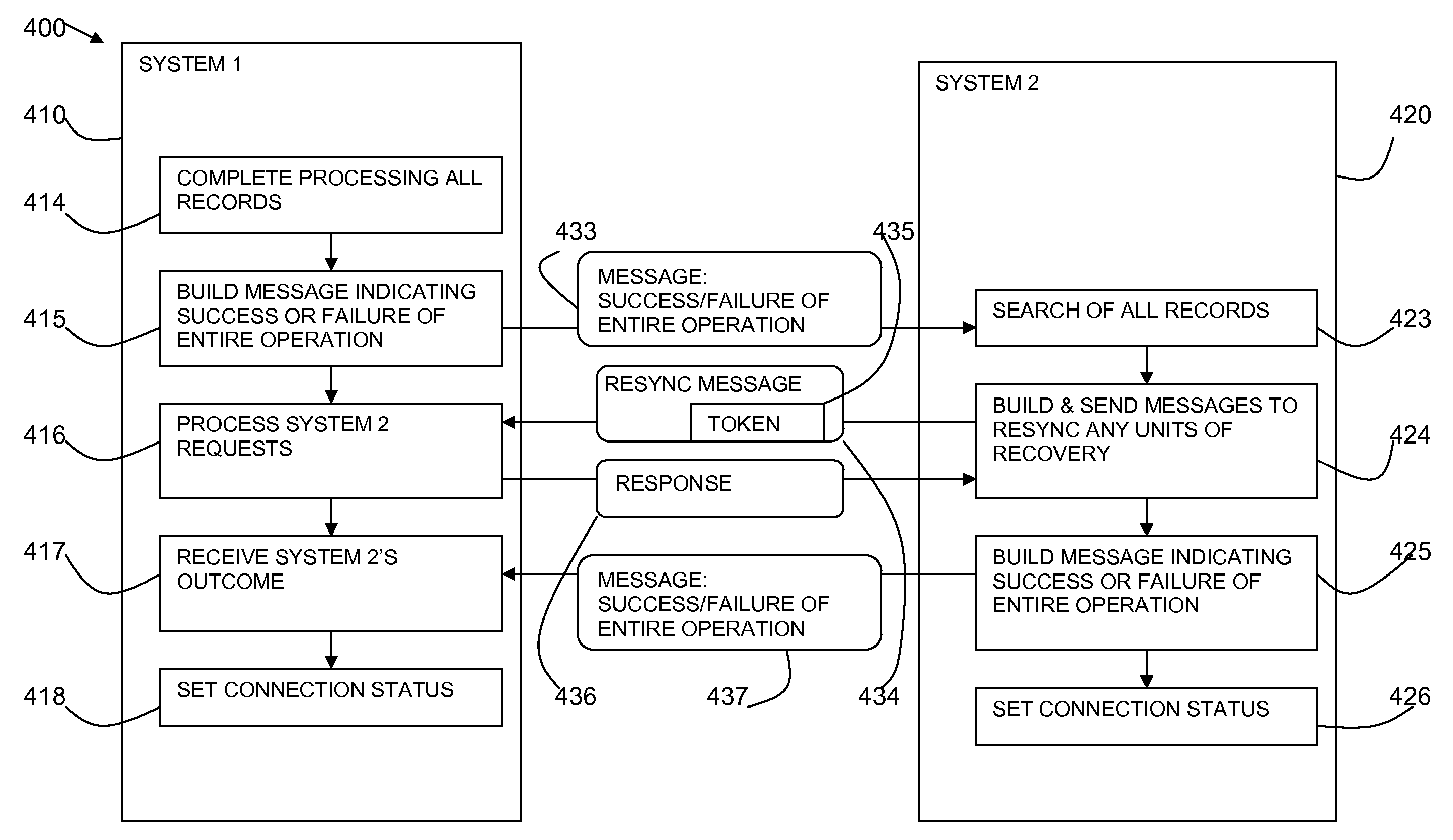 Method and System for In-doubt Resolution in Transaction Processing