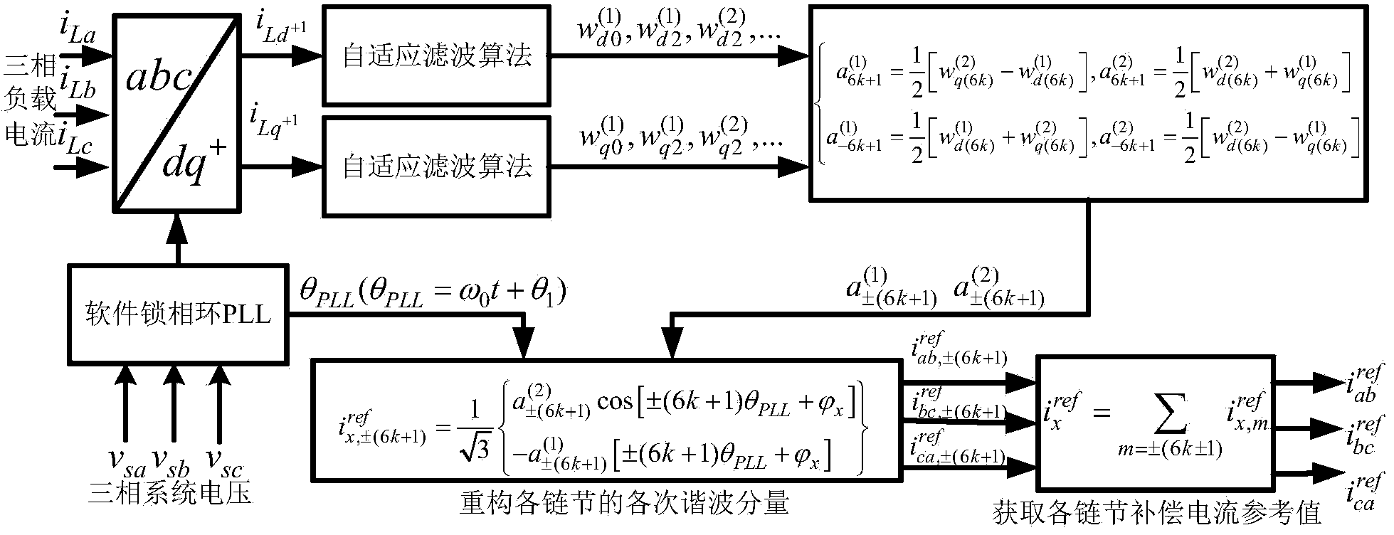 Method for decomposing and reconstructing current instantaneous sequence component of triangular connection current transformer