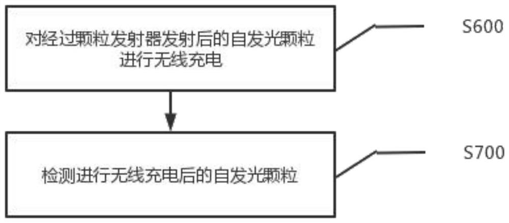 Self-luminous imaging method and system