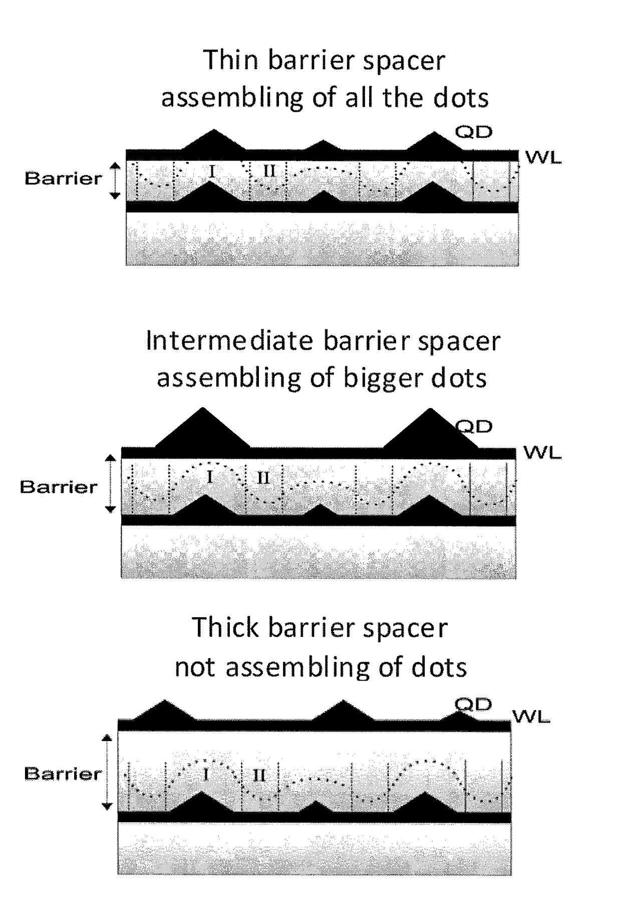 Process for preparing quantum dot array and quantum dot superlattice