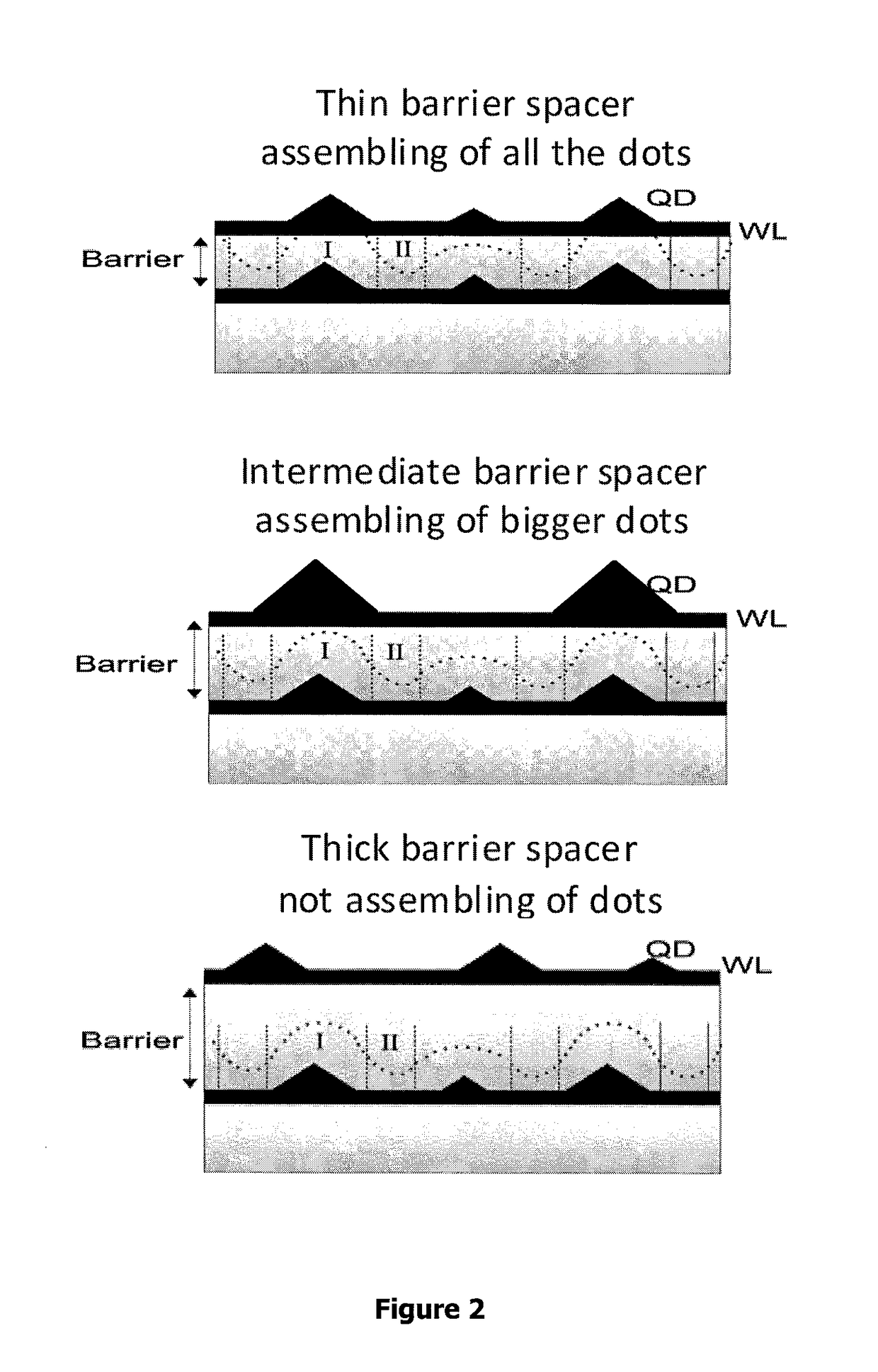 Process for preparing quantum dot array and quantum dot superlattice