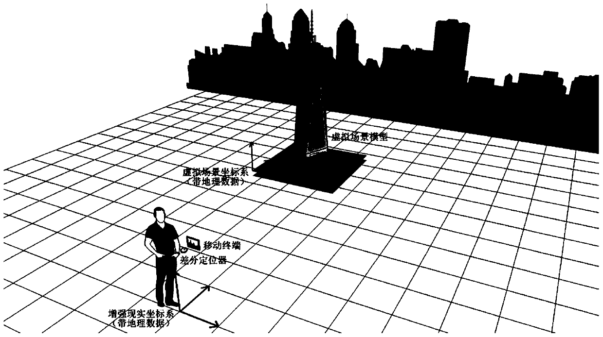 High-precision augmented reality method and equipment based on geographical location positioning