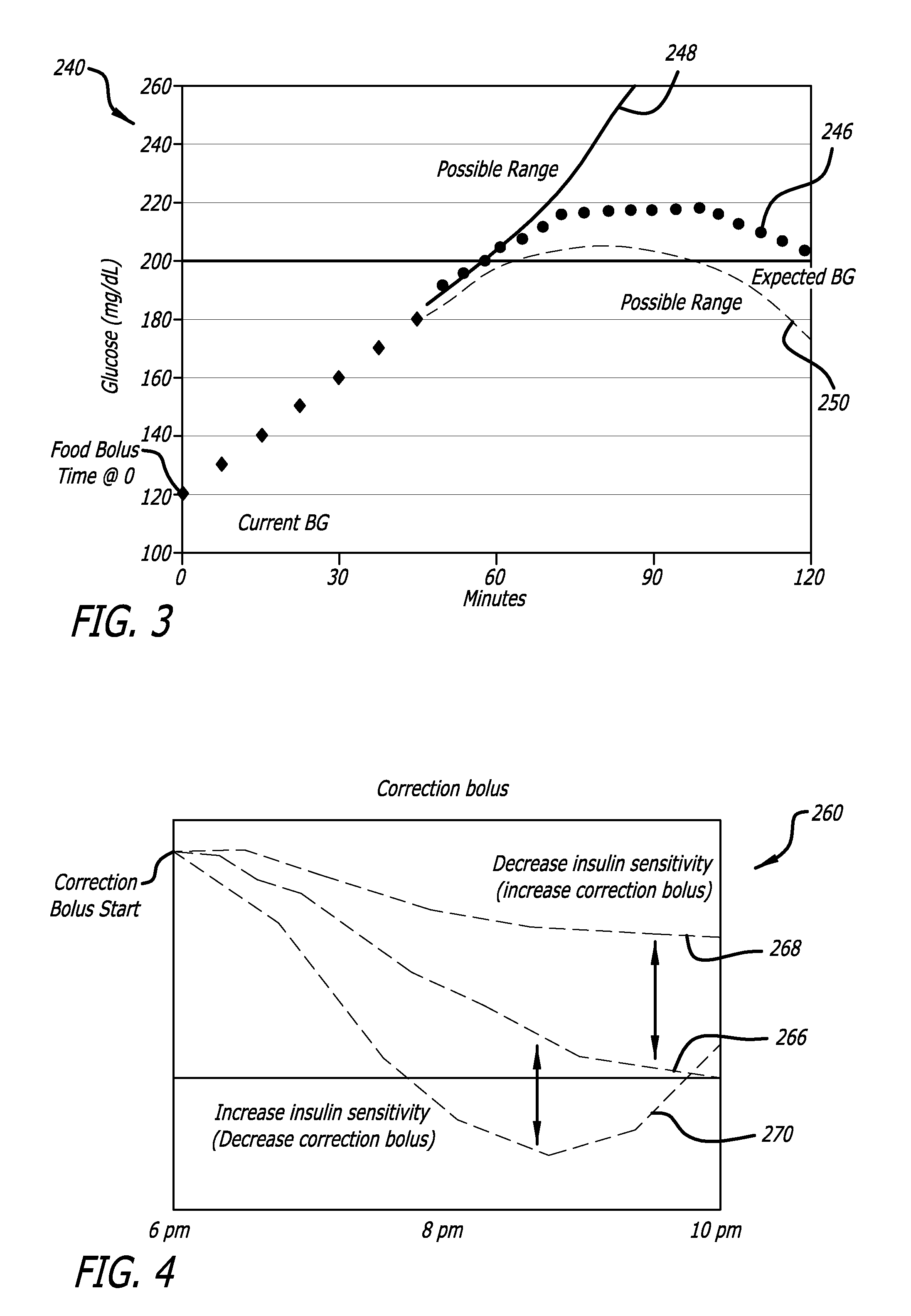 Real time management of data relating to physiological control of glucose levels