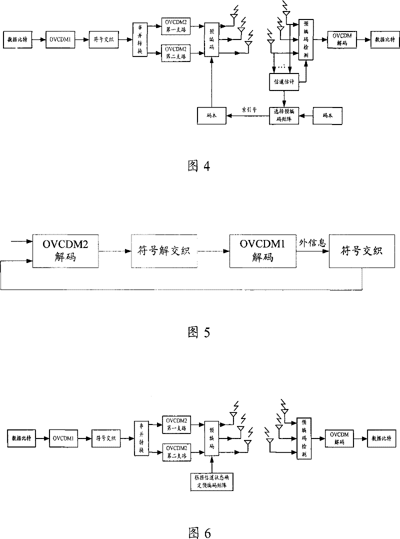 Method, communication system and communication device for transmitting and processing data