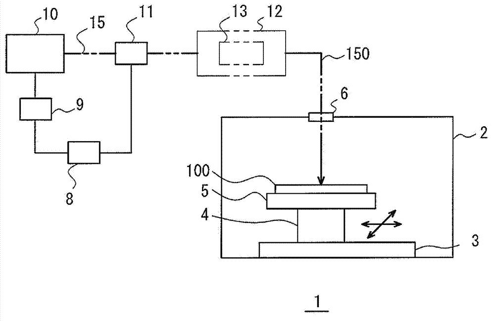 Laser annealing device and laser annealing method