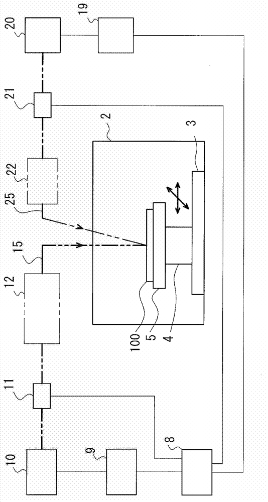 Laser annealing device and laser annealing method