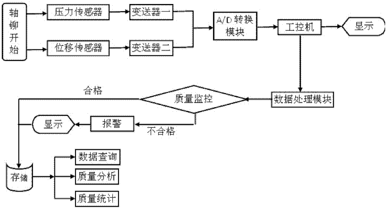 Shaft pivoted hub bearing unit monitoring system for axial pivoting force and displacement and method