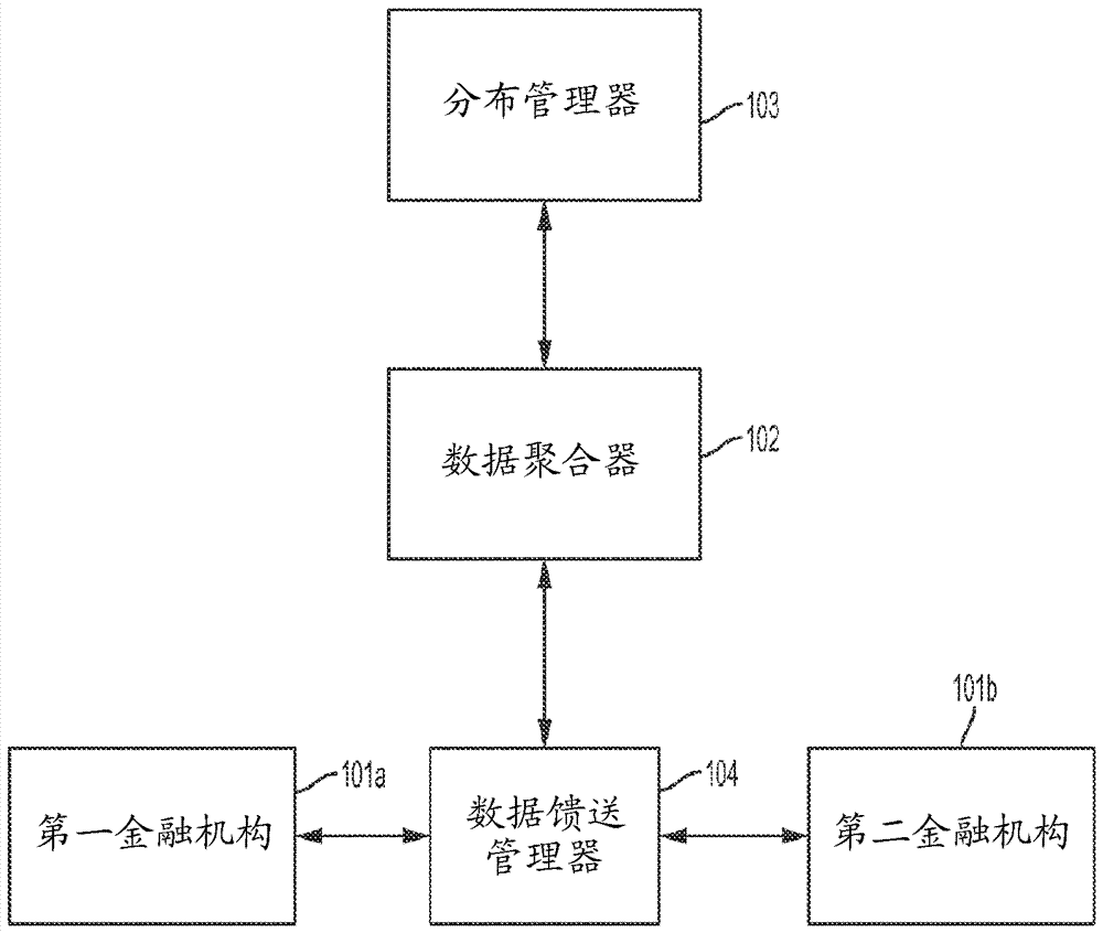 Methods and systems for electronic transactions