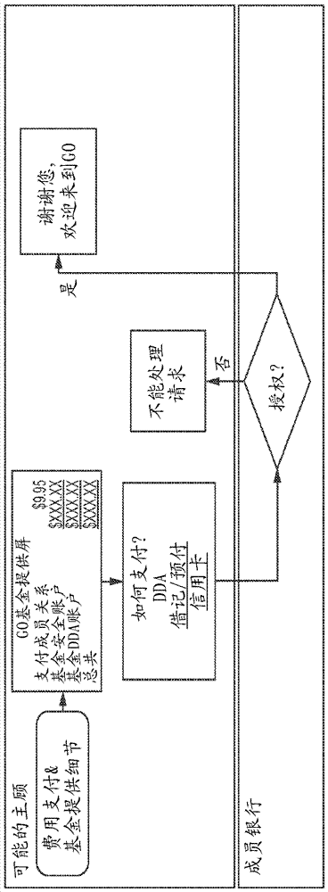 Methods and systems for electronic transactions