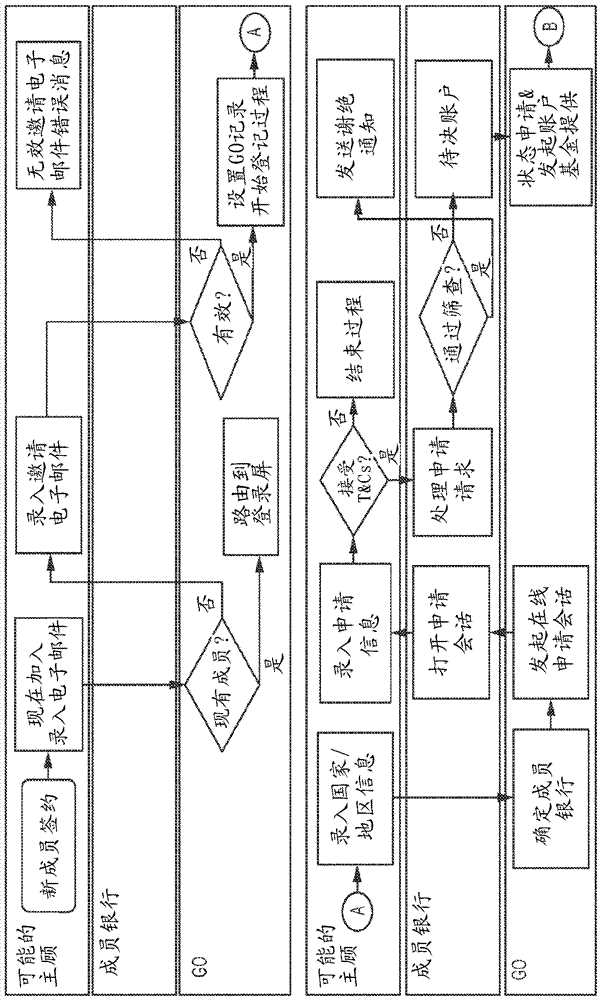 Methods and systems for electronic transactions