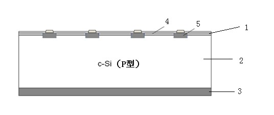 Novel crystalline silicon solar cell and manufacturing method thereof