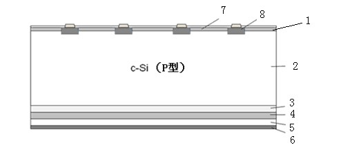 Novel crystalline silicon solar cell and manufacturing method thereof