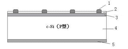 Novel crystalline silicon solar cell and manufacturing method thereof