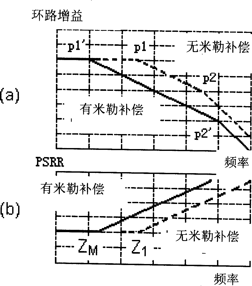 Low-pressure difference linear voltage stabilizer with high power supply rejection ratio