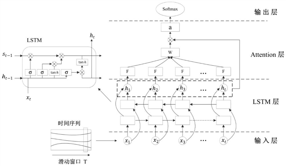 Driver distraction state detection and identification method in mixed traffic environment