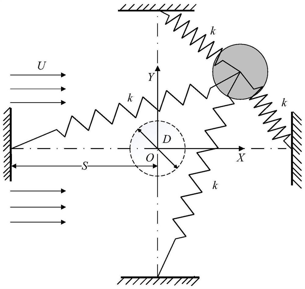 Prediction method of coupling response of rigid cylinder with cross-flow and forward-flow vortex-induced vibration