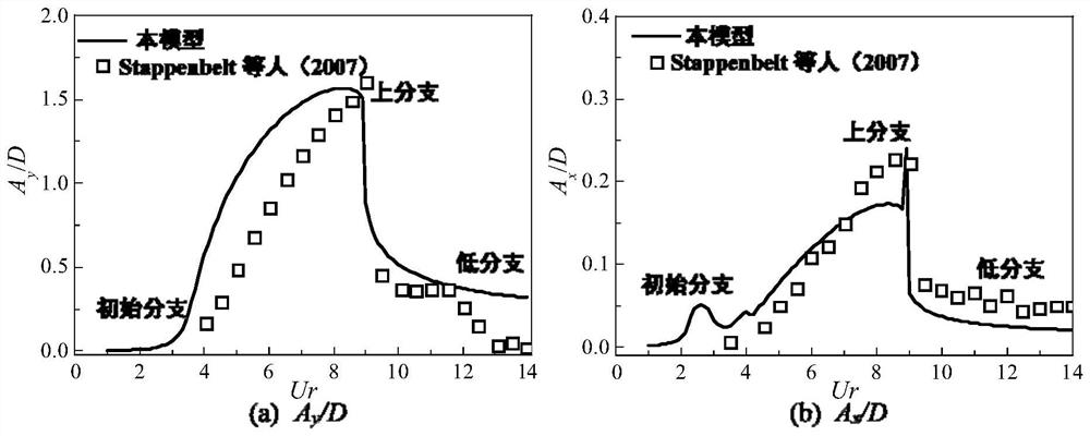 Prediction method of coupling response of rigid cylinder with cross-flow and forward-flow vortex-induced vibration