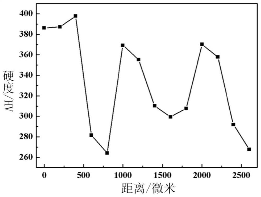 A kind of additive manufacturing method of low modulus titanium/titanium layered material