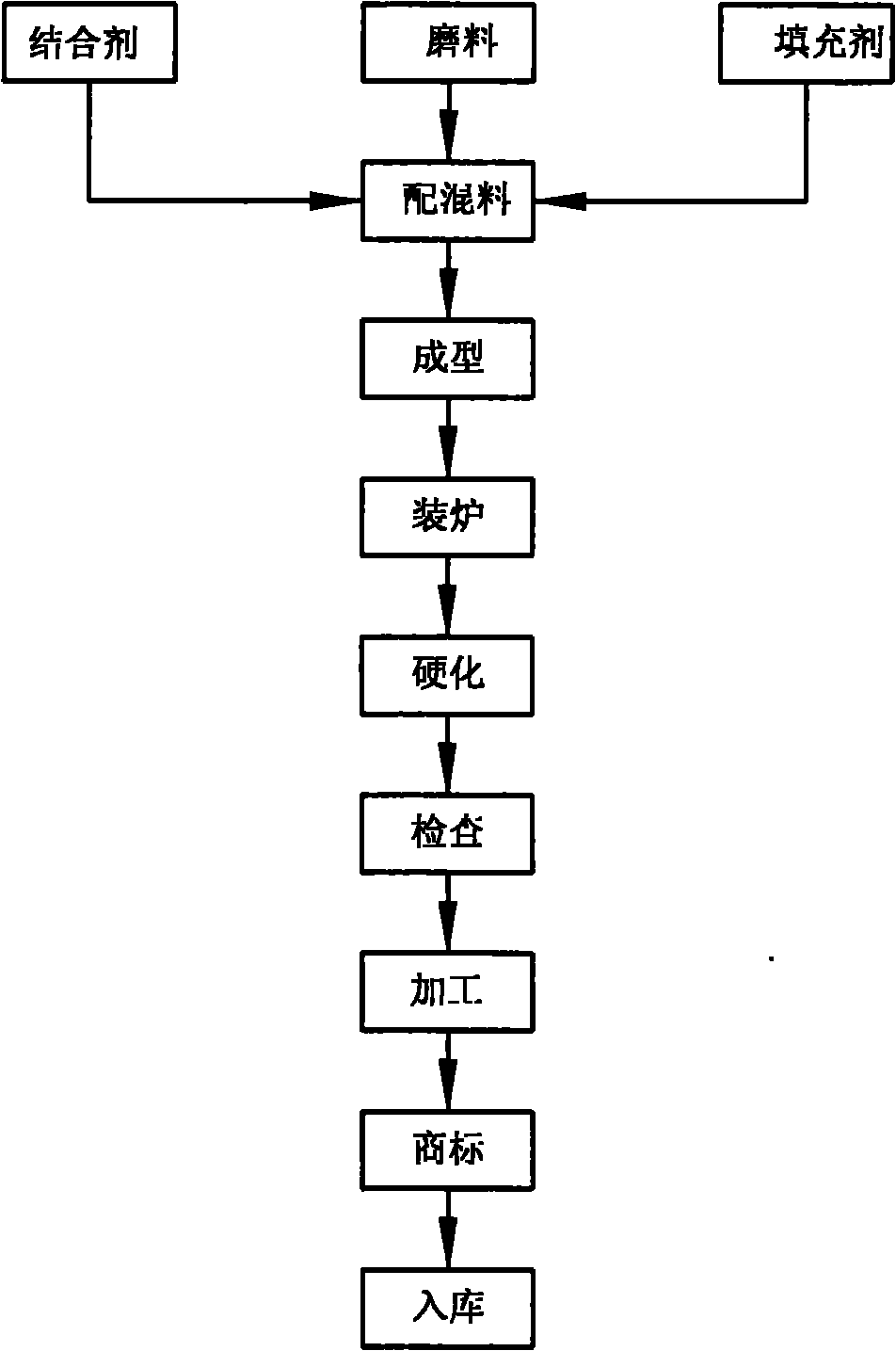 Fiber-reinforced resin heat-resistant high-speed abrasive cutting wheel and processing method thereof