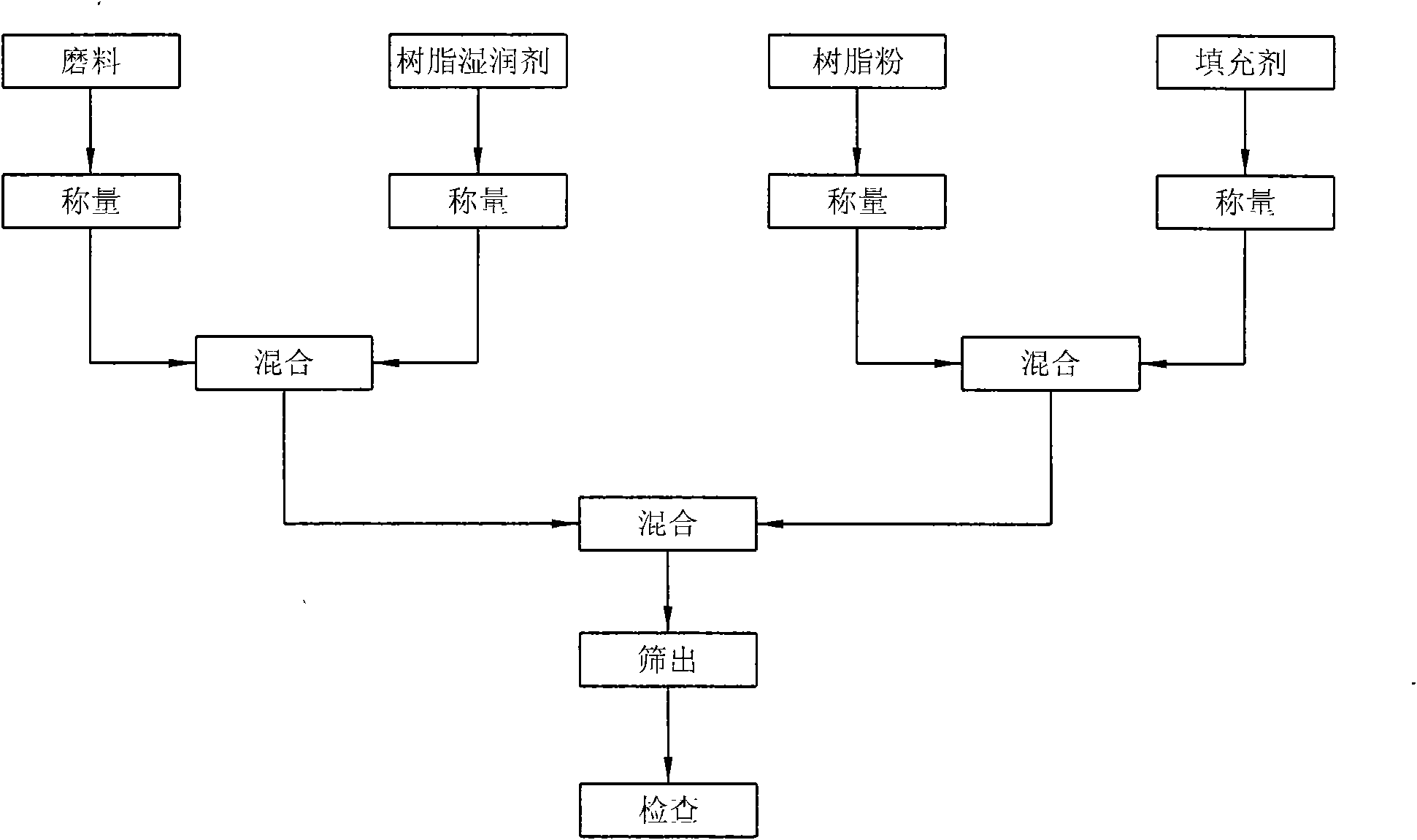 Fiber-reinforced resin heat-resistant high-speed abrasive cutting wheel and processing method thereof