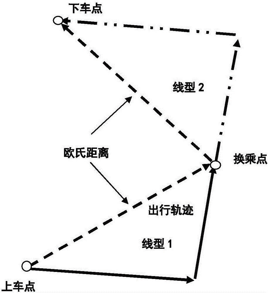 City bus optimal charging structure charge determination method based on origin-destination distance