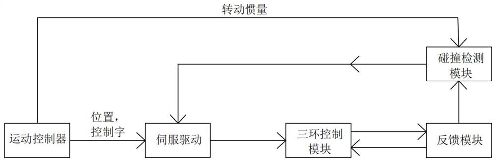 Covariance-based detection method and device for collision detection module