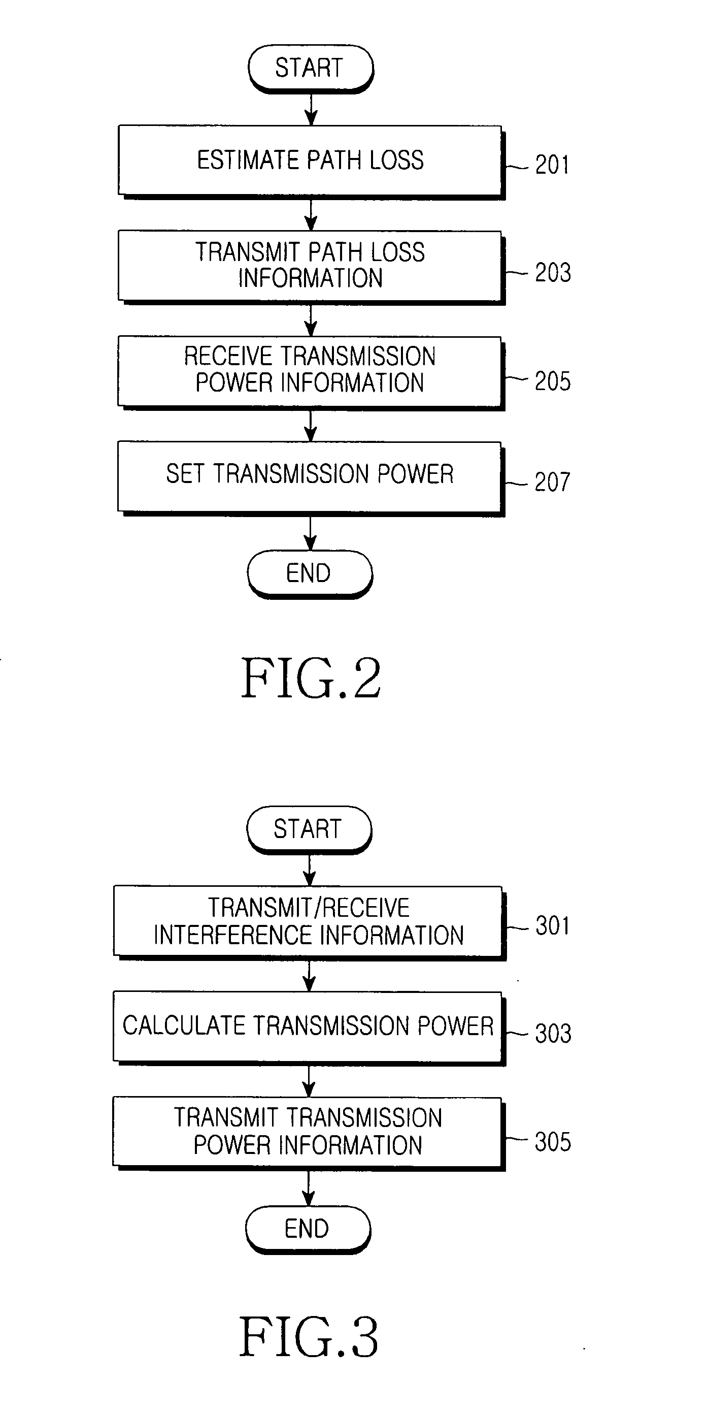 Apparatus and method for controlling transmission power in wireless communication system