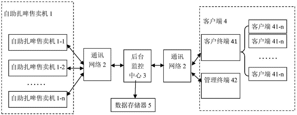 Self-help draught beer vending machine and query and monitor system thereof