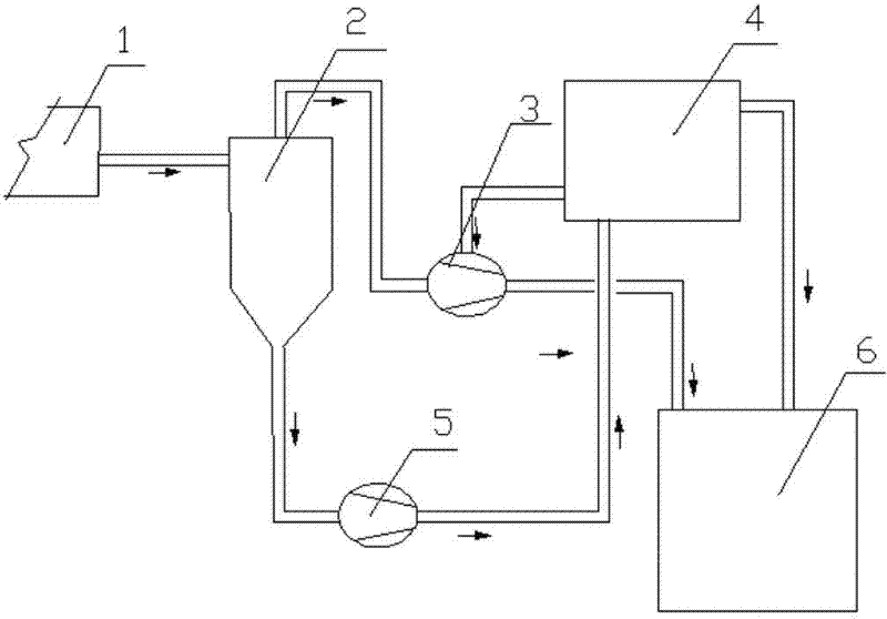 Waste water recycling device for paper making vacuum system and water saving method