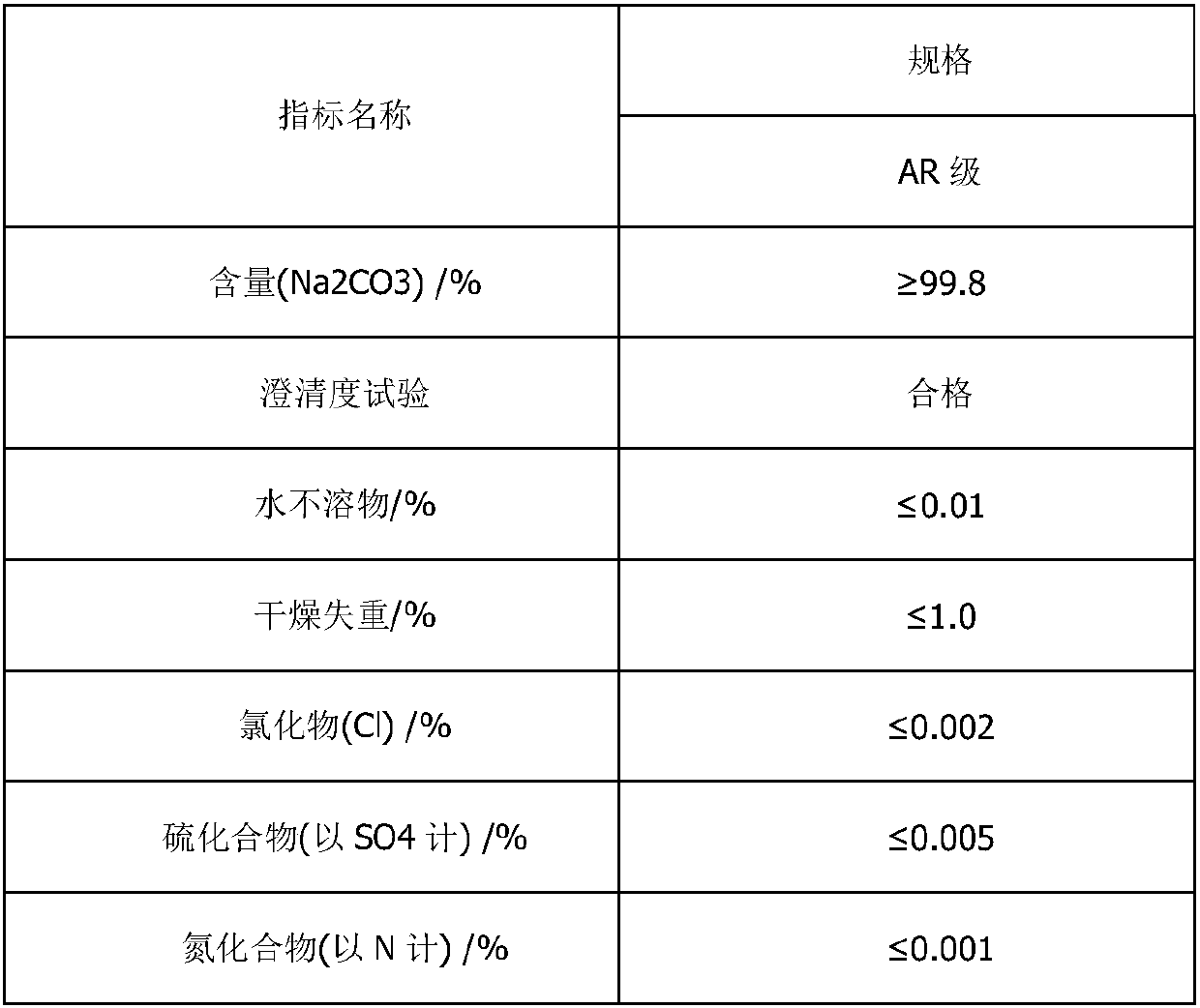 Food-grade silicon production method