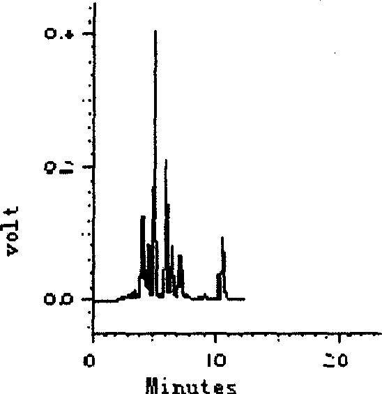 Dahurian rhododendron leaf extract and extracting method thereof