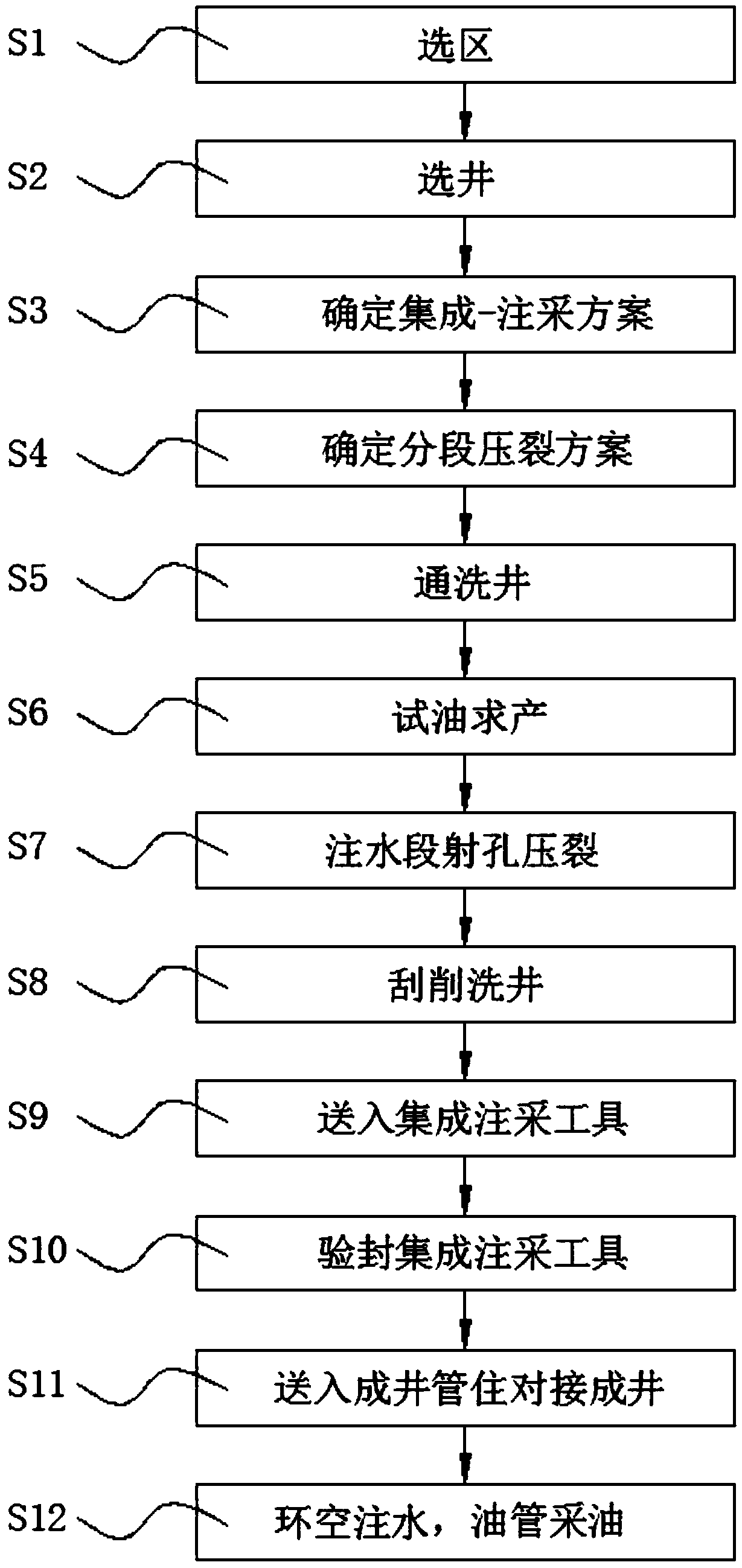 Development method for realizing advanced water injection and early water injection by utilizing horizontal well