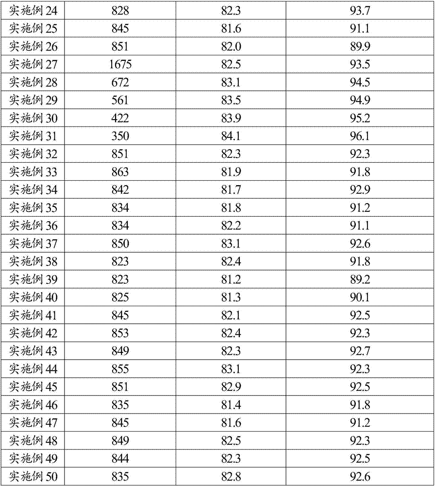 Three-dimensional porous structure silicon/graphene composite negative electrode material and preparation method thereof