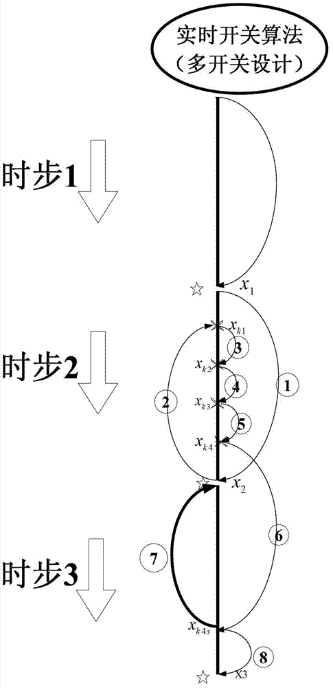 Large-step-size multi-switch electromagnetic transient state simulation method capable of setting time in real time