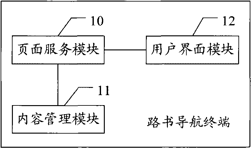 Realization method of road book navigation and road book navigation terminal