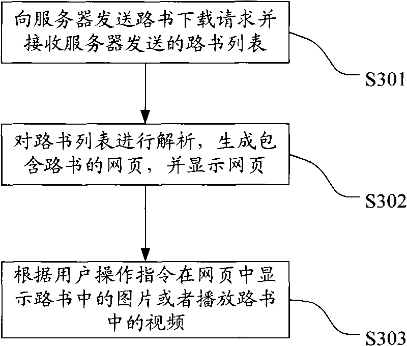 Realization method of road book navigation and road book navigation terminal