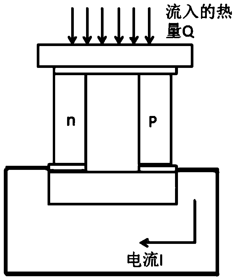 Anti-overheating circulation energy storage device