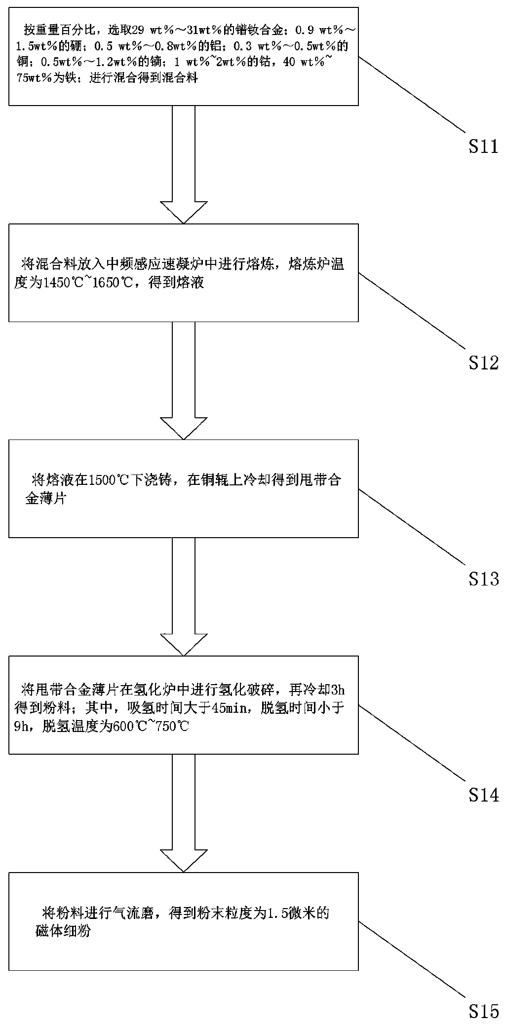 Method and equipment for manufacturing continuous sintered magnet